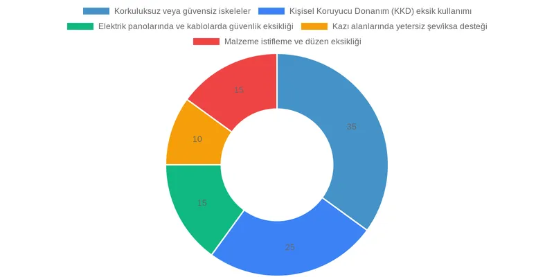 Hangi Kurumlar İçin 2. Taraf İSG Denetimleri Vazgeçilmezdir? comparison chart — 2. Taraf İSG Denetimleri: Hangi Kurumlar İçin Uygundur ve Neden Gereklidir?